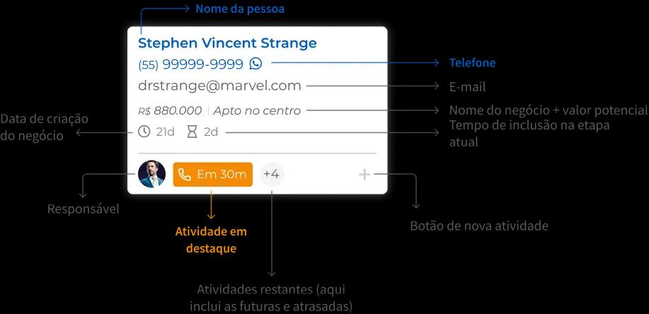 Interface de cards de pessoas no sistema Jetimob