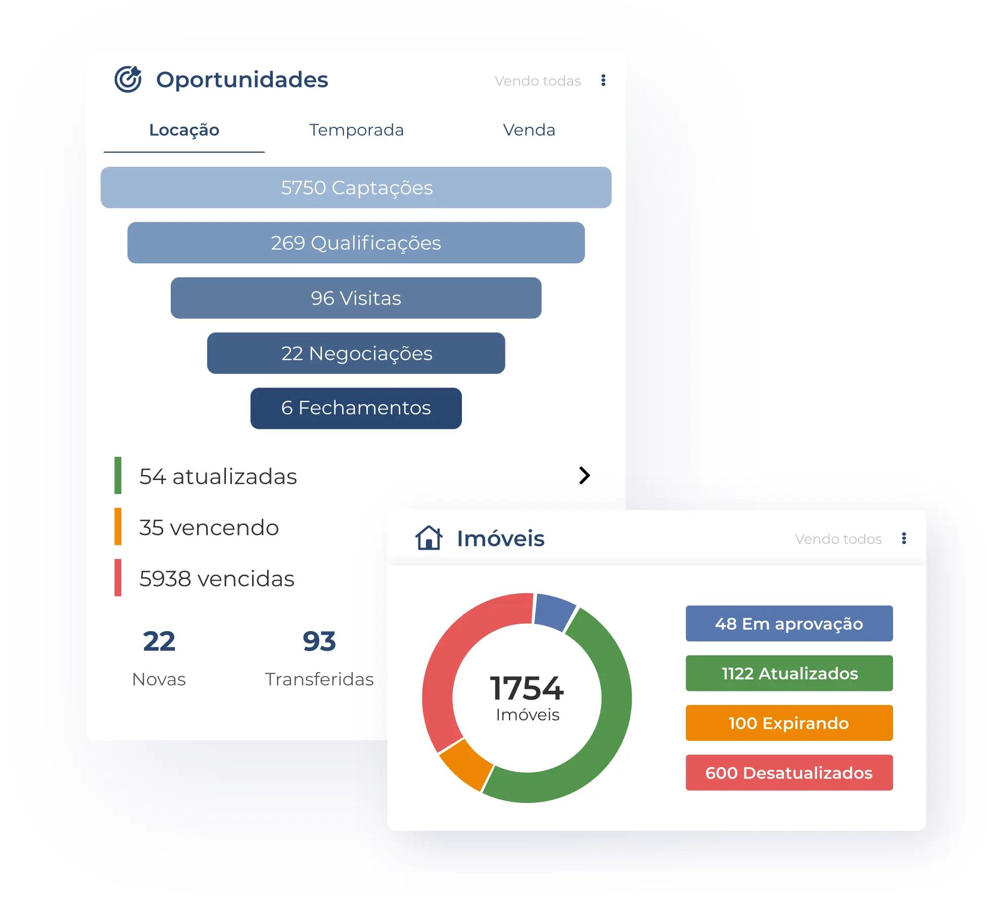 FUNIL DE VENDAS CRM PARA CORRETORAS DE PLANO DE SAÚDE