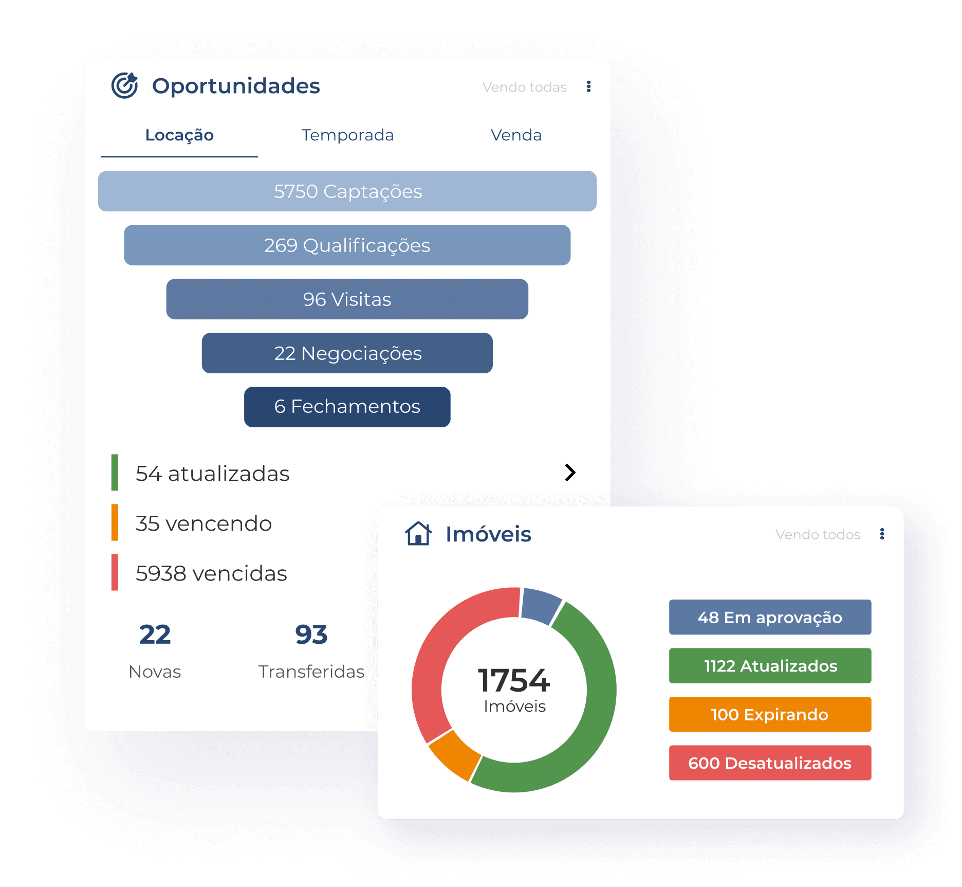 Interface de oportunidades do sistema Jetimob.