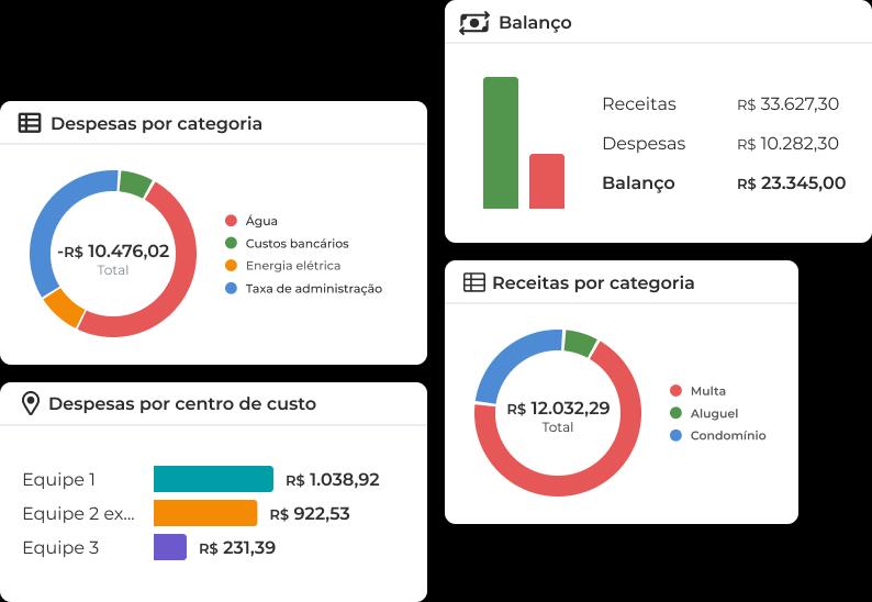 Interface de honorários do sistema Jetimob