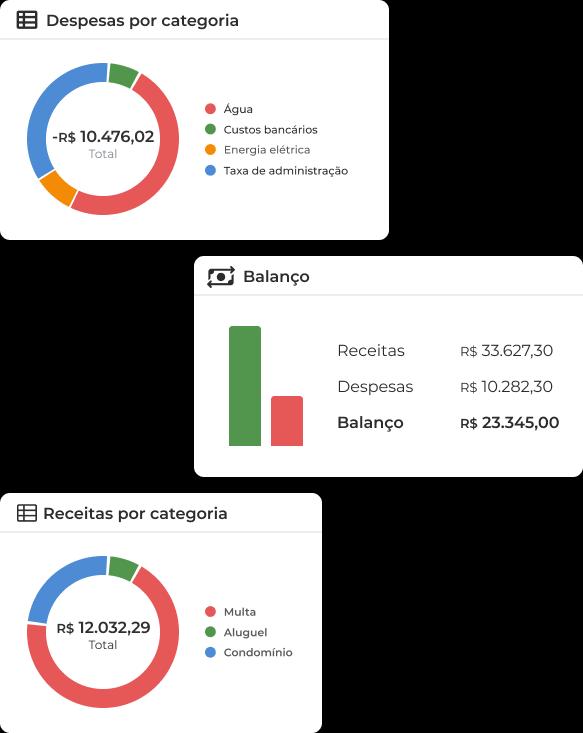 Imagem da interface de gestão de alguel do sistema Jetimob.