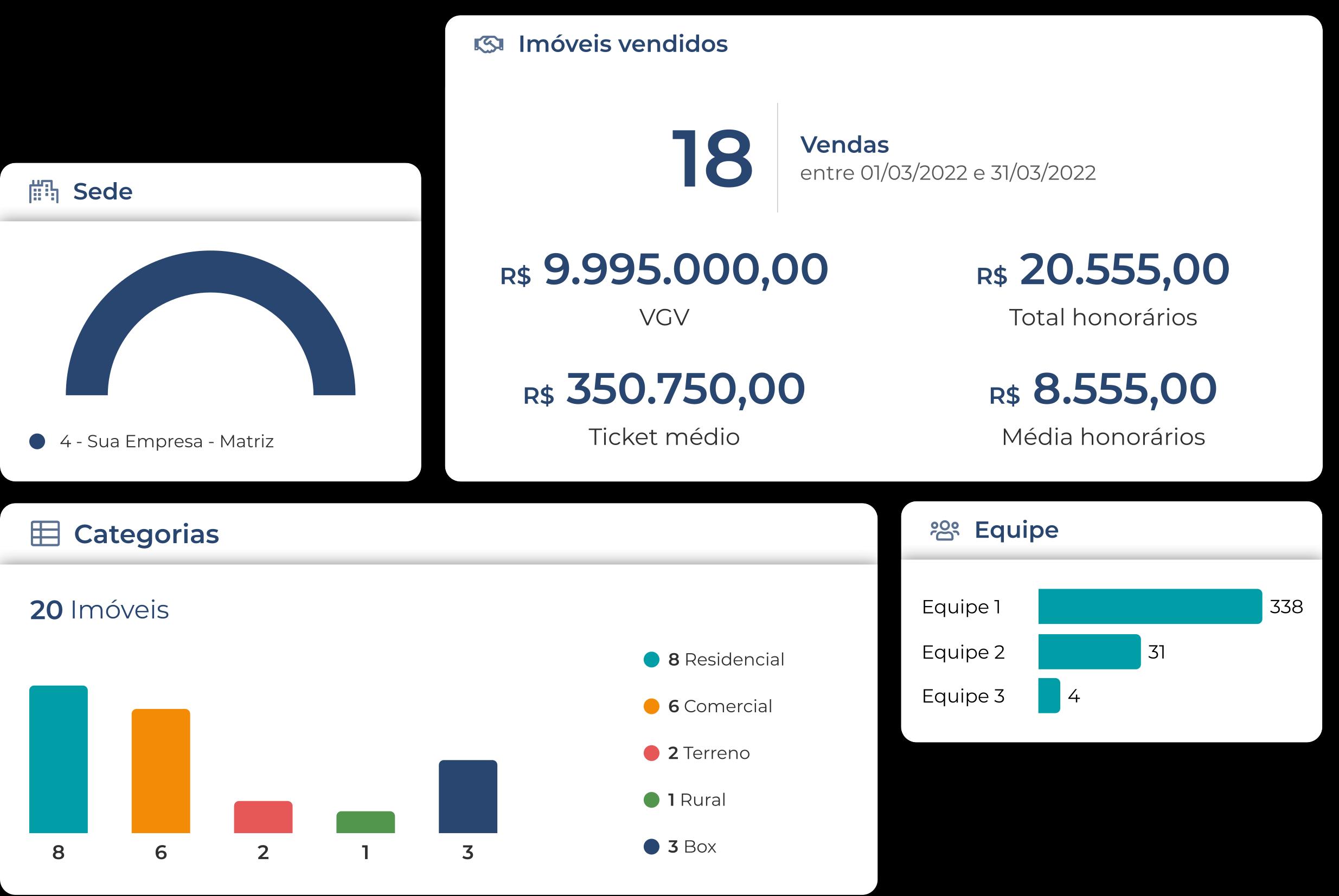 Interface de imóveis vendidos do sistema Jetimob