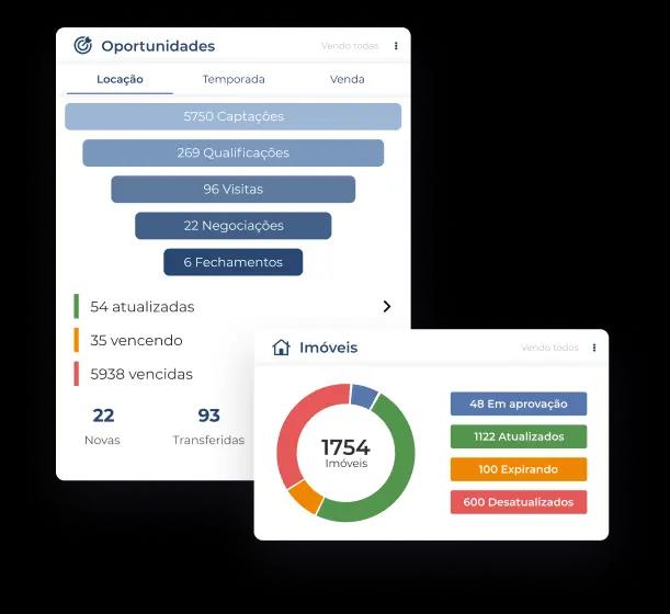  Interface de oportunidades do CRM para corretor de imóveis da Jetimob.