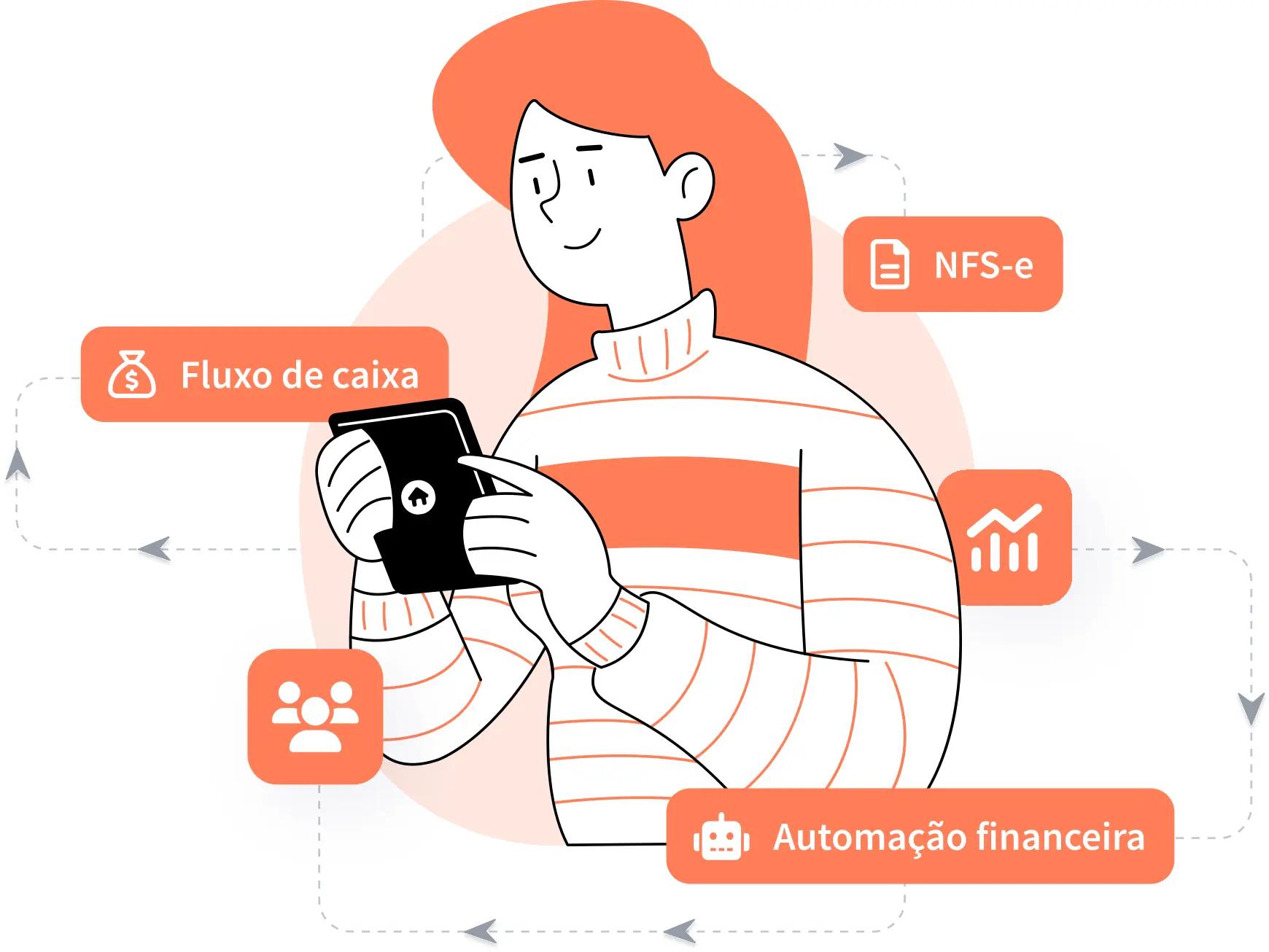 Desenho de uma pessoa utilizando o sistema Jetimob através do celular