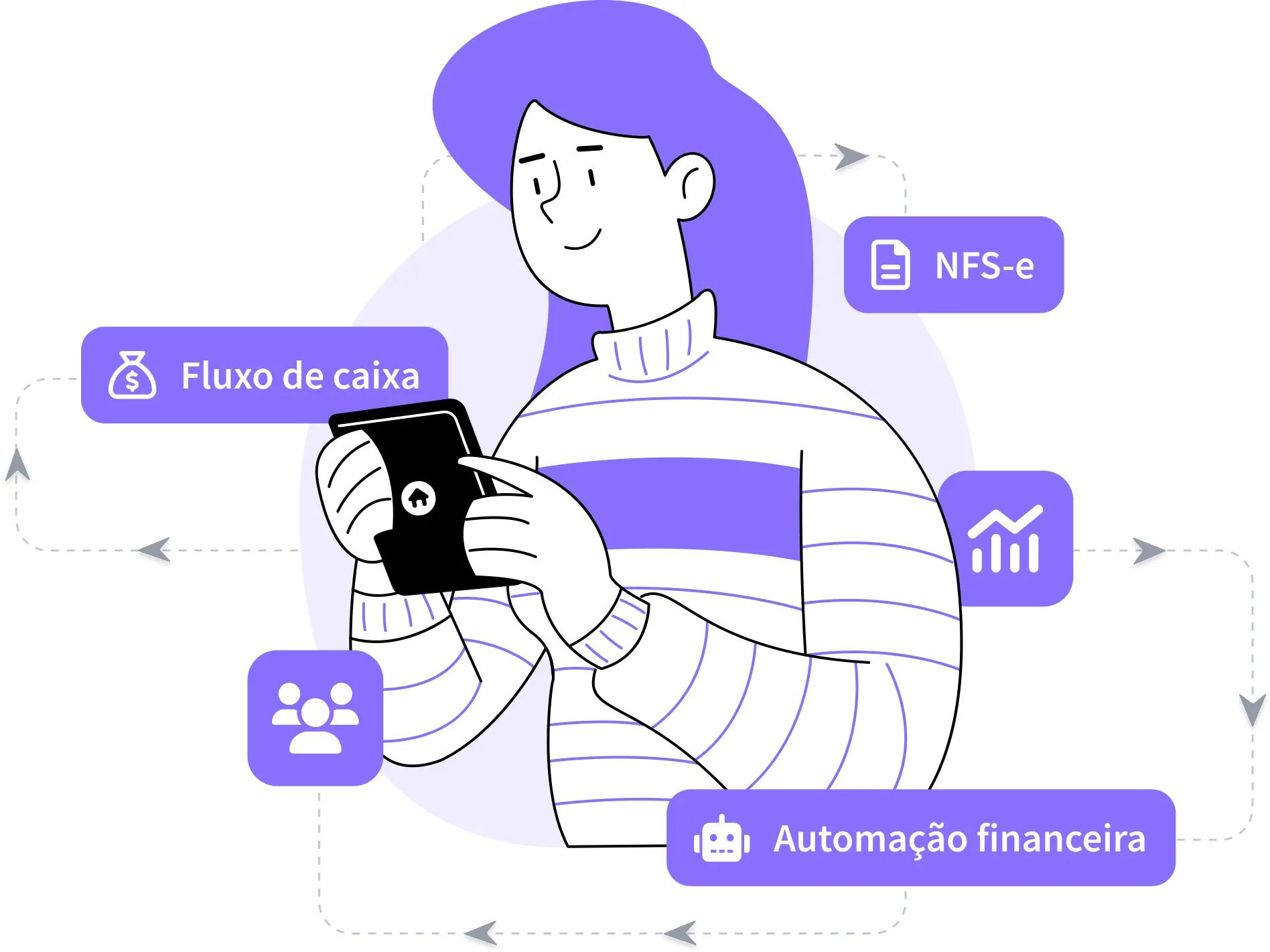Desenho de uma pessoa utilizando o sistema Jetimob através do celular