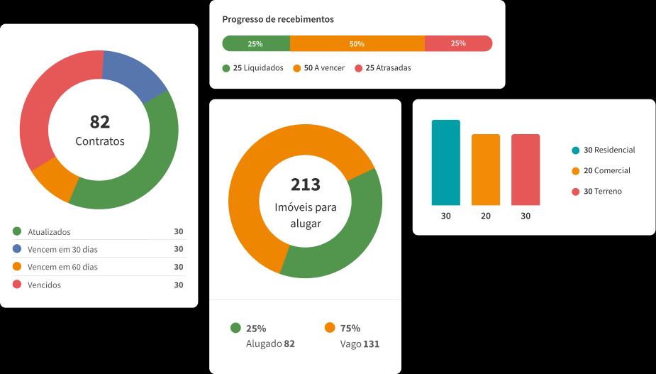 Imagem da interface de recebimentos do sistema Jetimob.