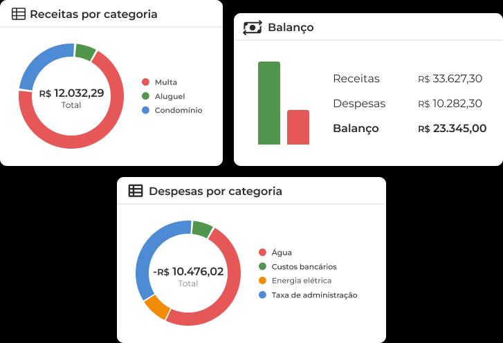 Interface de receitas, balançõ e despesas do sistema jetimob