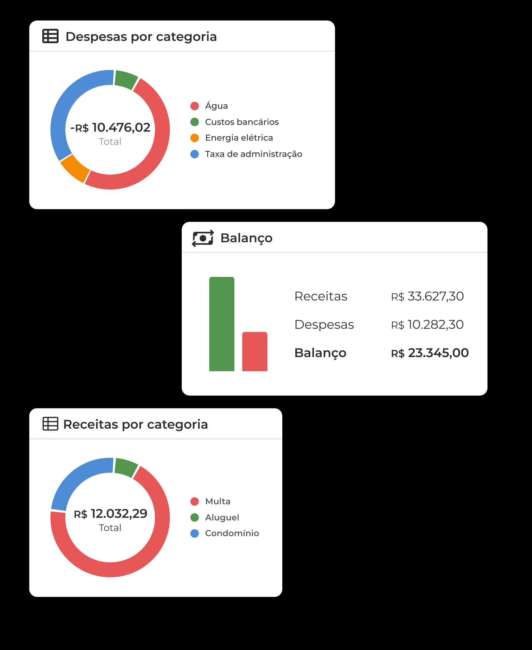 Interface de repasses do sistema Jetimob