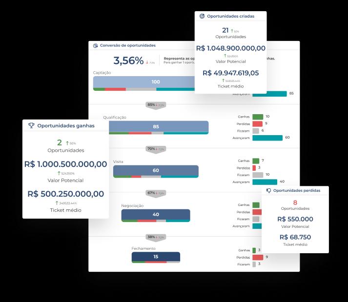  Interface de oportunidades do crm para imobiliária da Jetimob.