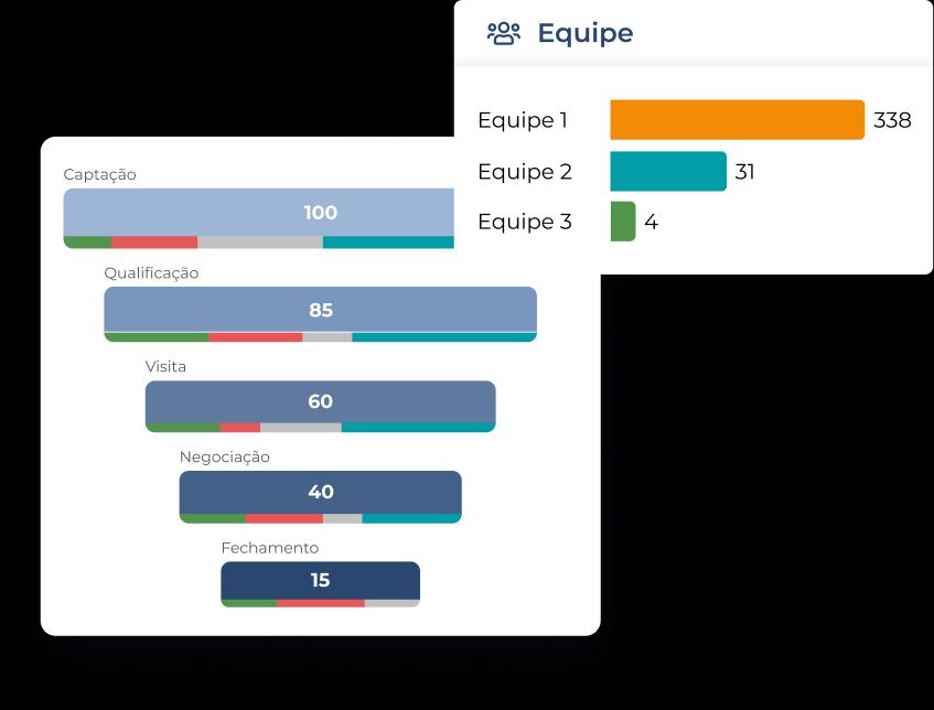 Captura de tela da interface de equipes no sistema Jetimob