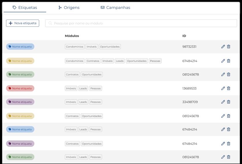 Captura de tela da interface de etiquetas no sistema Jetimob