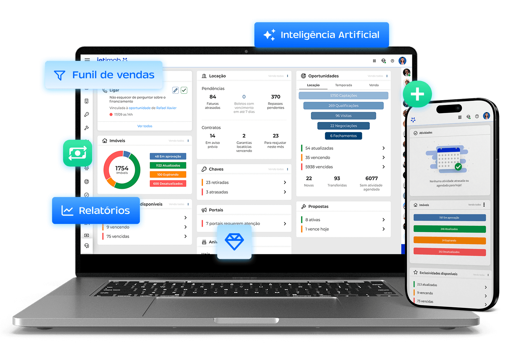 Imagem da dashboard do sistema Jetimob