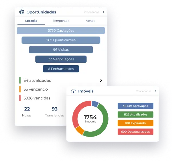 Interface de oportunidades e imóveis do sistema Jetimob
