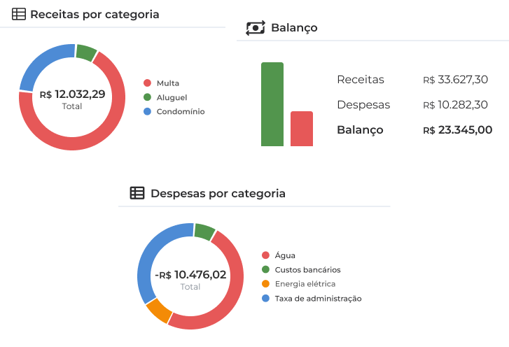 Interface de receitas, balançõ e despesas do sistema jetimob