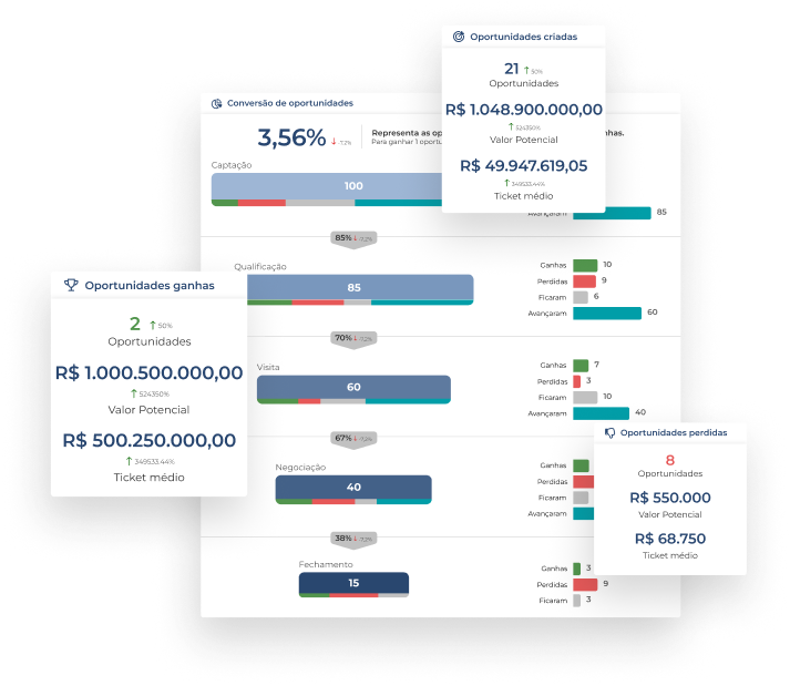 Interface de oportunidades do sistema Jetimob