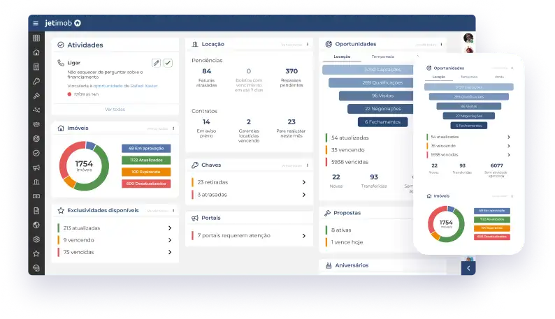 Captura de tela da dashboard no sistema Jetimob