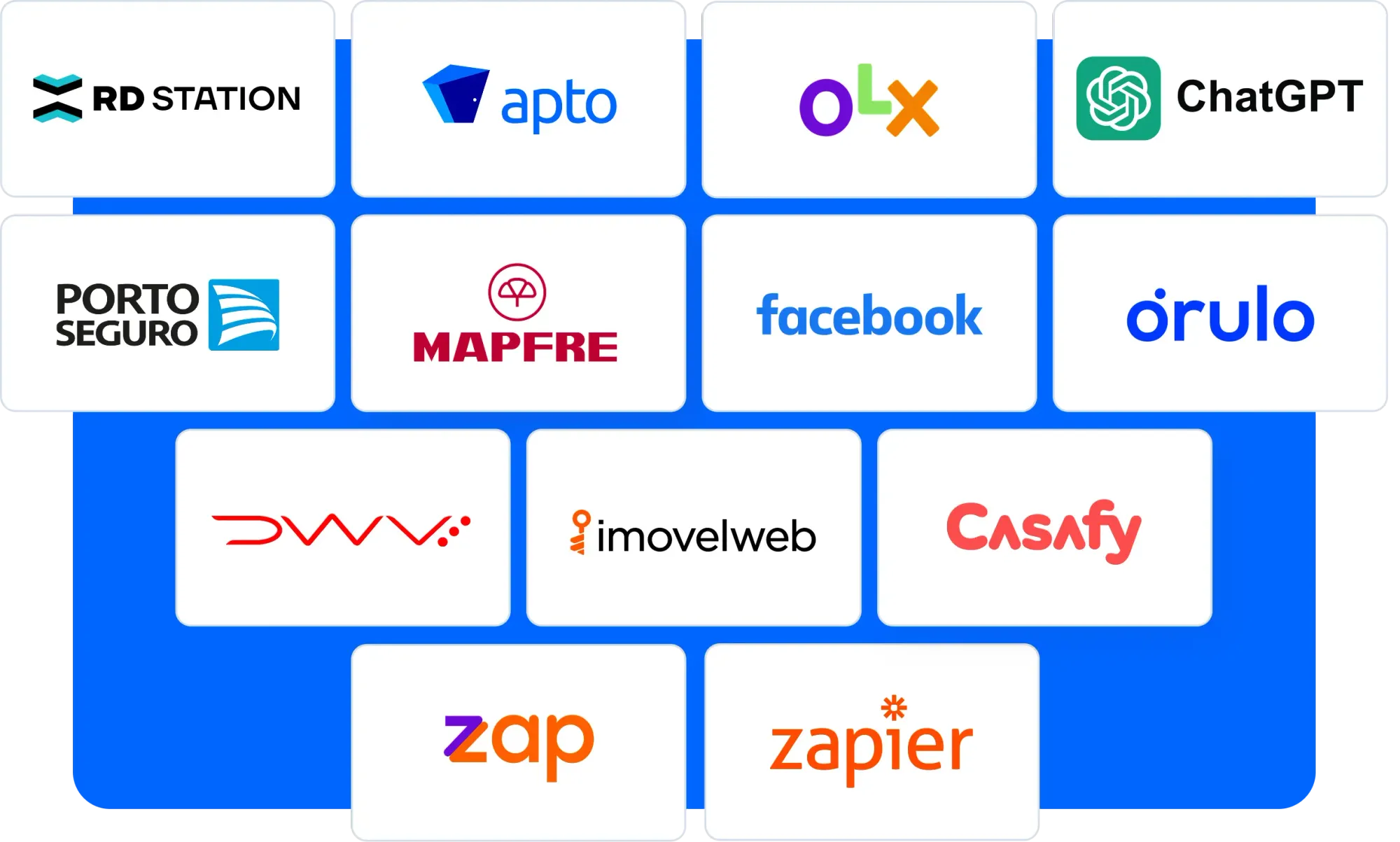 Imagem das integrações disponíveis no CRM imobiliário da Jetimob.