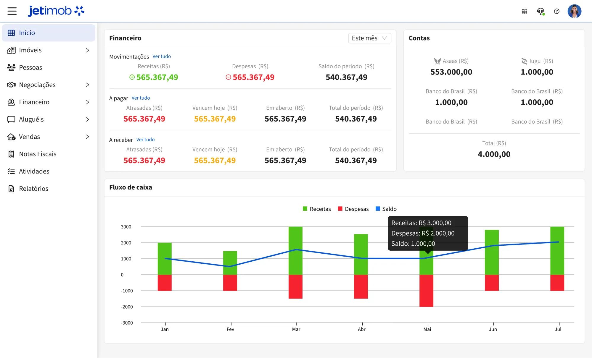 Imagem da Dashboard da Gestão de Aluguéis do ERP da Jetimob.