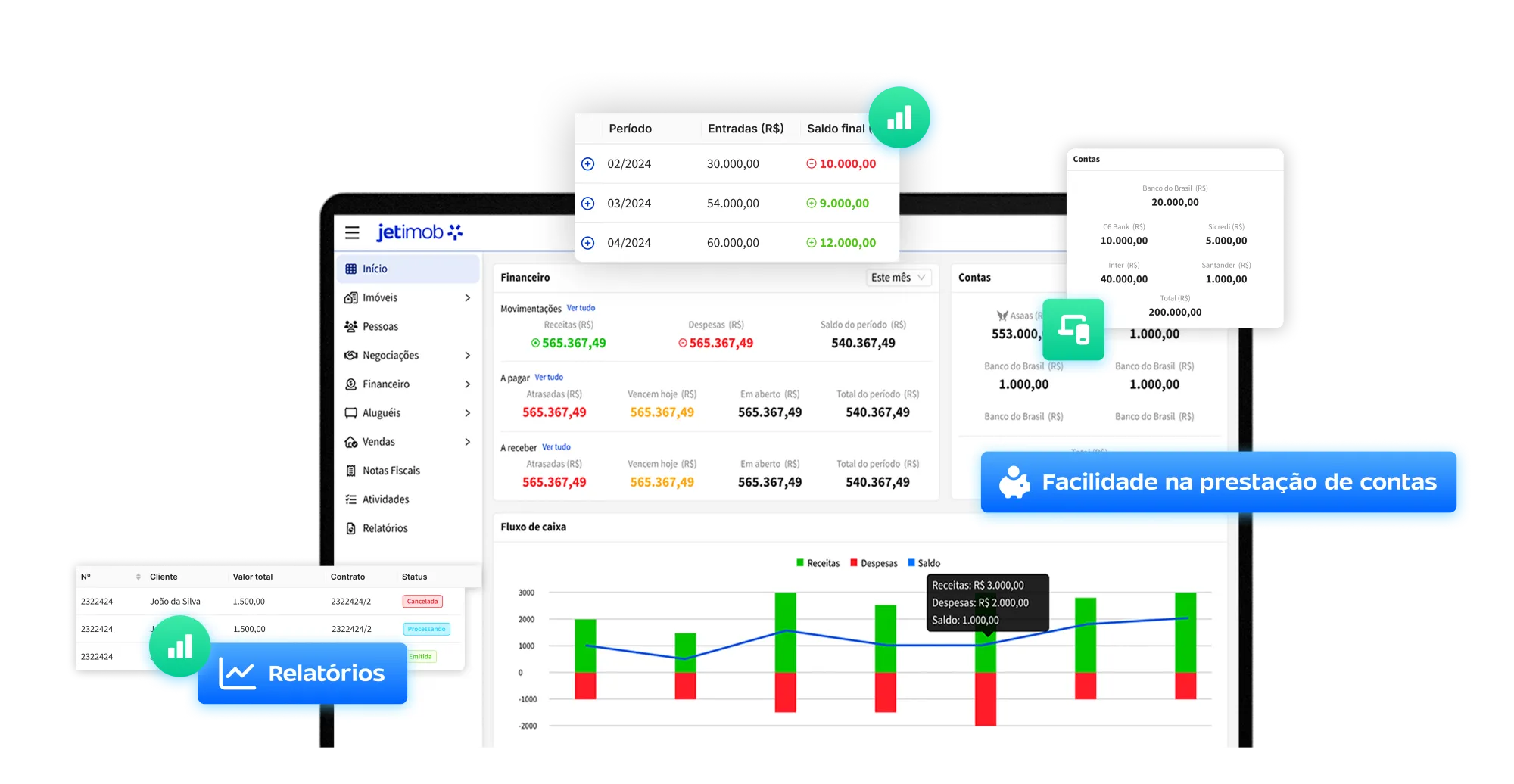 Imagem da Dashboard do módulo de Gestão Financeira da Jetimob.