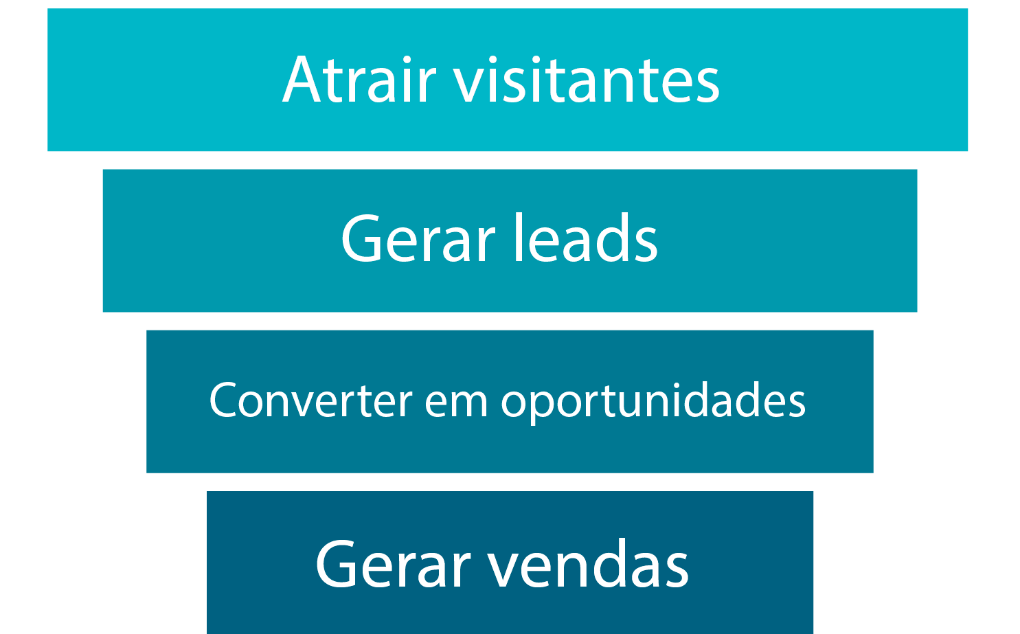 funil de vendas para conversão de leads no mercado imobiliário