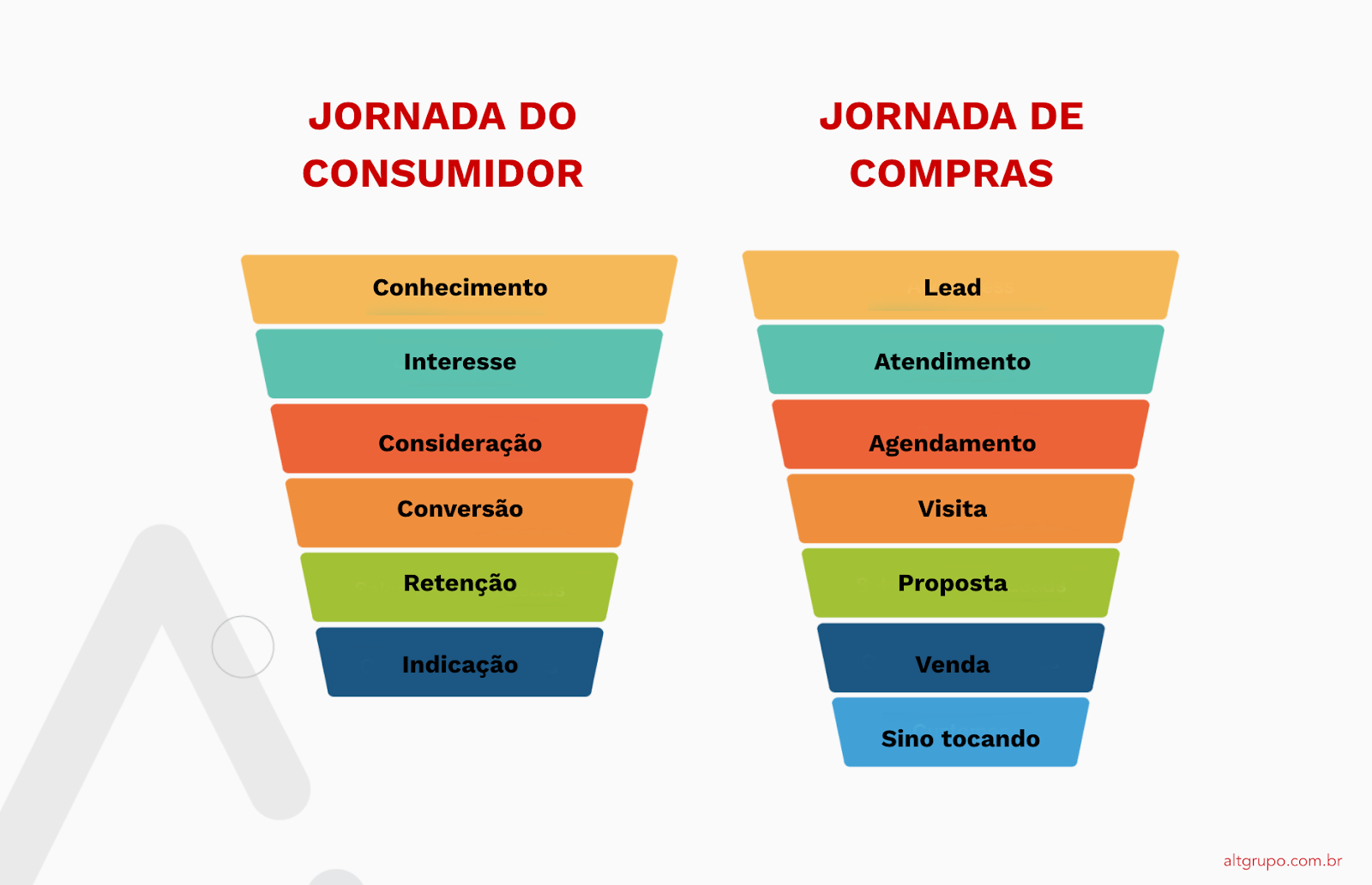 automação-marketing